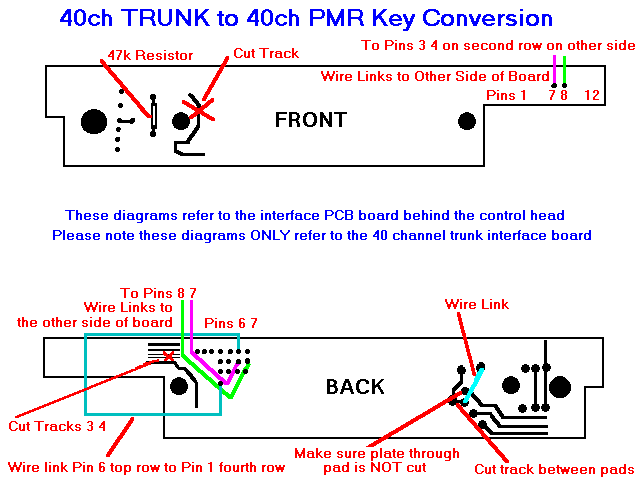 Key 40 Trunk to 40 PMR Conversion
