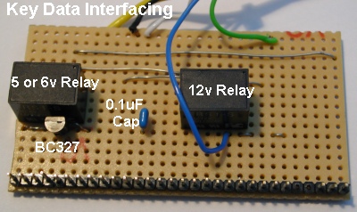 Key Data Interfacing