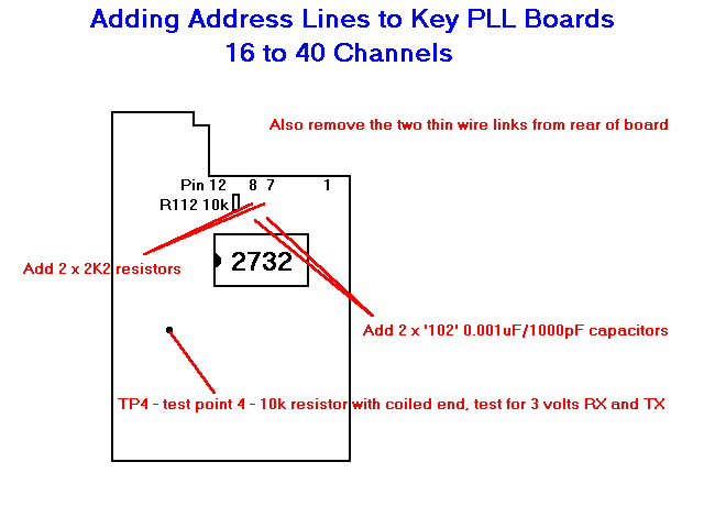 Key PLL Board