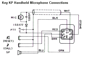 Key KP Handheld Microphone Connections
