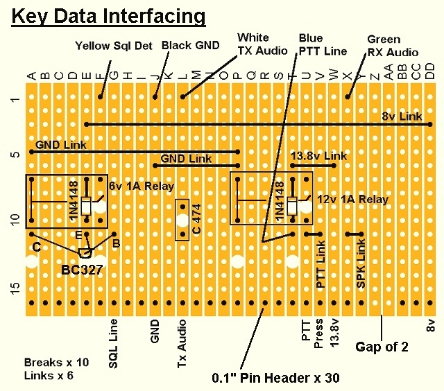 Key Data Interfacing